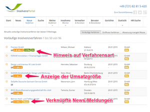 Wirtschaftsdaten und Nachrichten zu den neuesten Insolvenzen